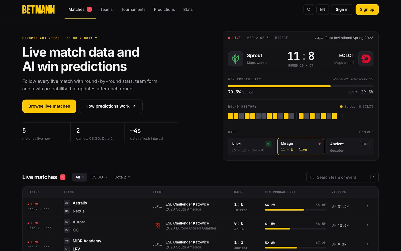 BETMANN — Кіберспорт-платформа з аналітикою