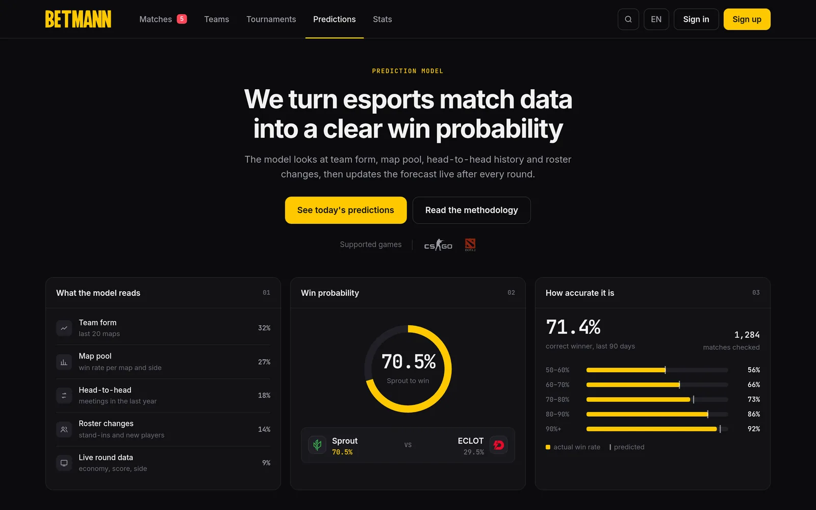 BETMANN — Кіберспорт-платформа з аналітикою, екран 2