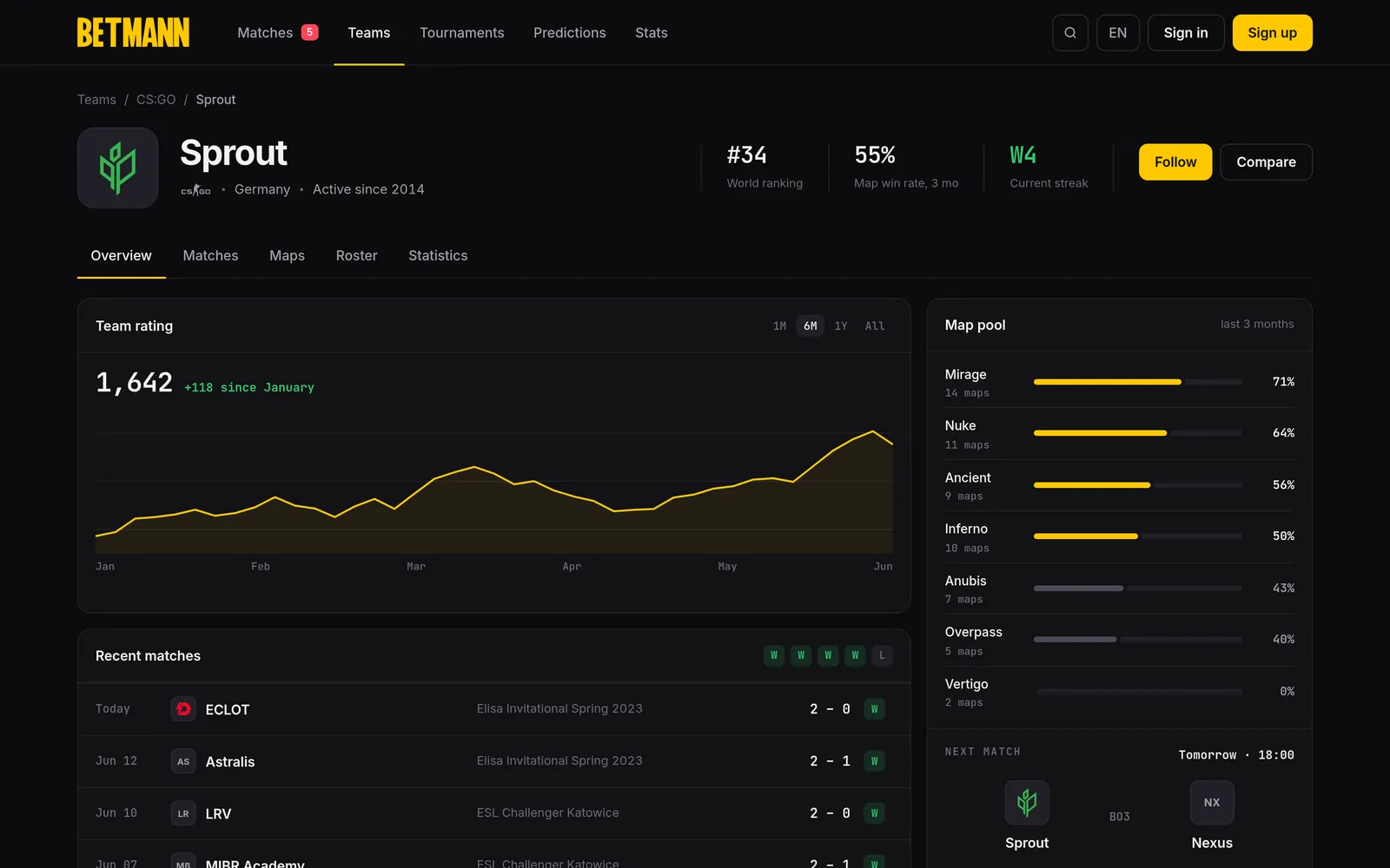 BETMANN — Кіберспорт-платформа з аналітикою, екран 3